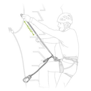 Frein Ferrate Petzl SCORPIO EASHOOK SW