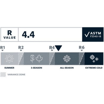 Tôle d'assise Therm A Rest Trail Pro Tide