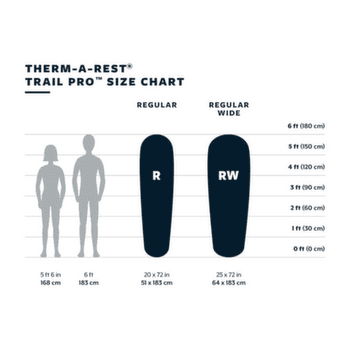 Tôle d'assise Therm A Rest Trail Pro Tide