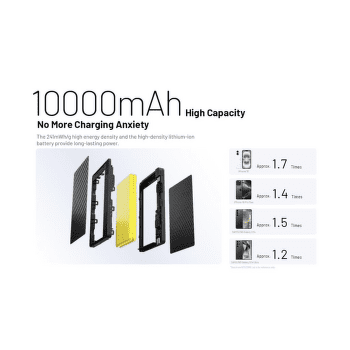 Banque d'alimentation Nitecore POCKET 10000 Power Bank