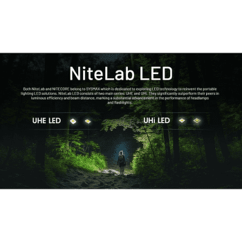 Lampe frontale Nitecore NU20 CLASSIC Headlamp, black