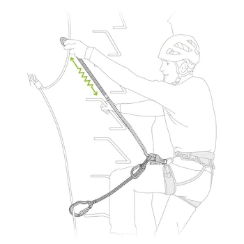 Frein Ferrate Petzl SCORPIO VERTIGO