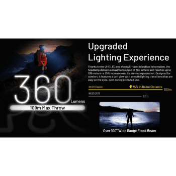 Lampe frontale Nitecore NU20 CLASSIC Headlamp, black