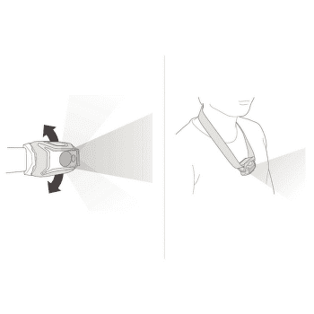 Lampe frontale Petzl TIKKA® CORE White