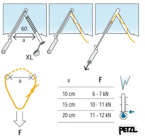 Abalakovovy hodiny postup